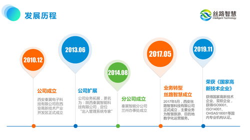 運營思維引領(lǐng)未來 絲路智慧如何以數(shù)字化重塑文旅新體驗