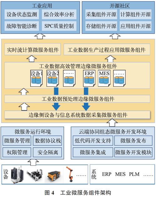邊緣計算微服務(wù)操作系統(tǒng)賦能數(shù)字內(nèi)容制作服務(wù) 設(shè)計與實現(xiàn)